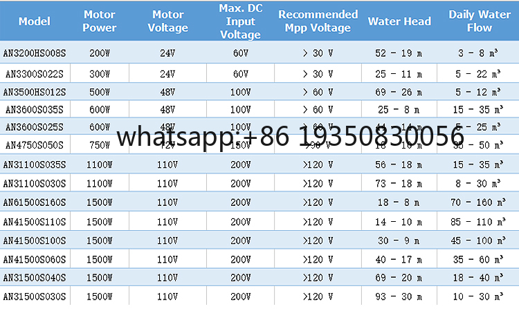 ระบบสูบน้ำพลังงานแสงอาทิตย์ 10 - Water Pump Submersible บทวิจารณ์และราคา