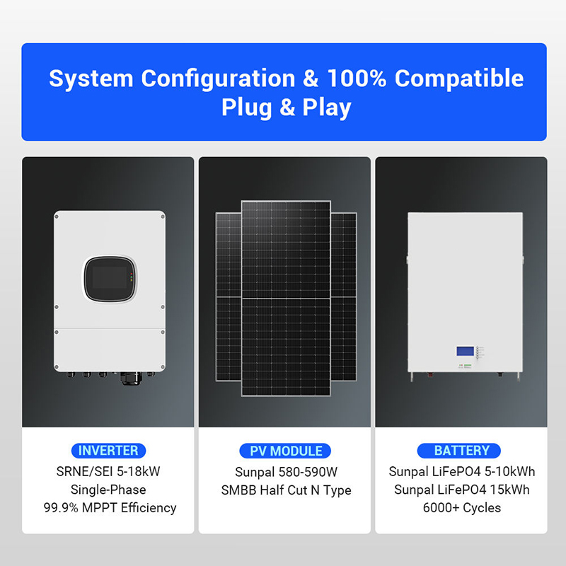 ชุดแผงโซลาร์เซลล์ไฮบริด 1000W  - Panel Power Outdoor บทวิจารณ์และราคา