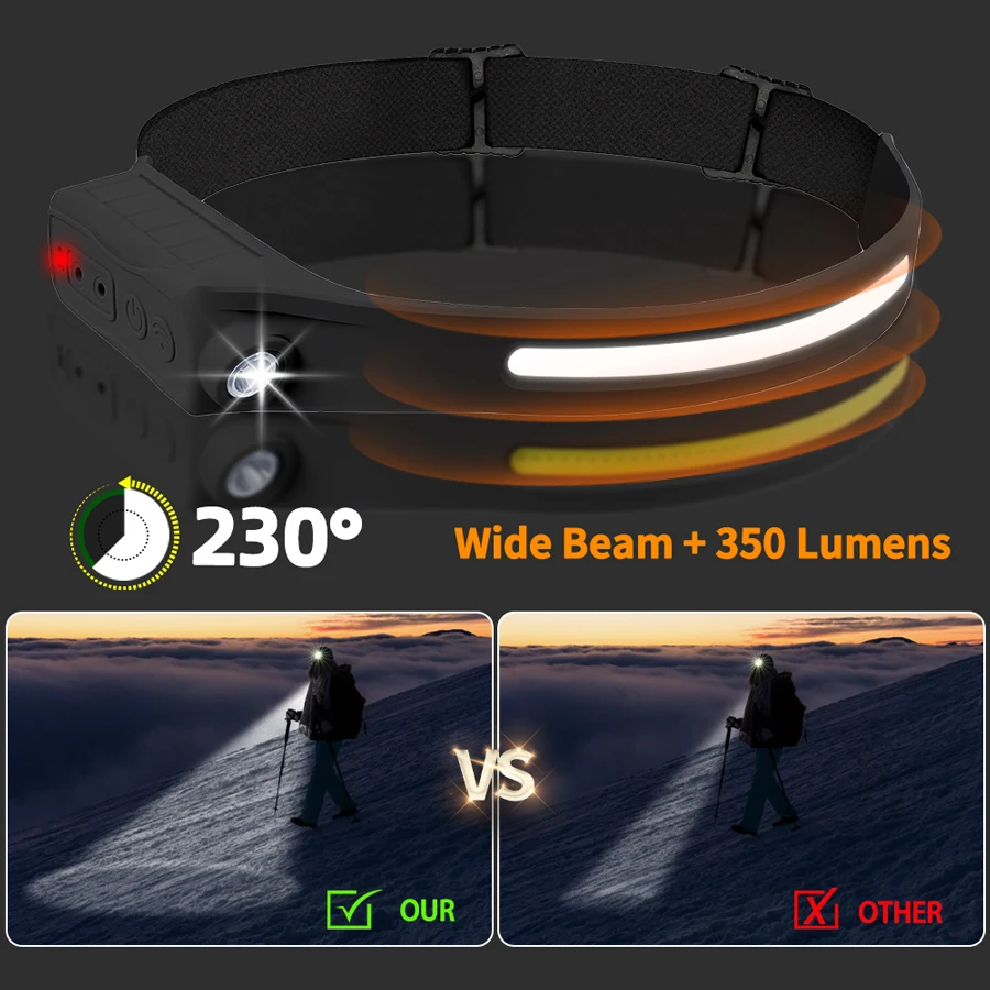 ไฟฉายคาดศีรษะเซ็นเซอร์ LED COB - Outdoor Power Head บทวิจารณ์และราคา