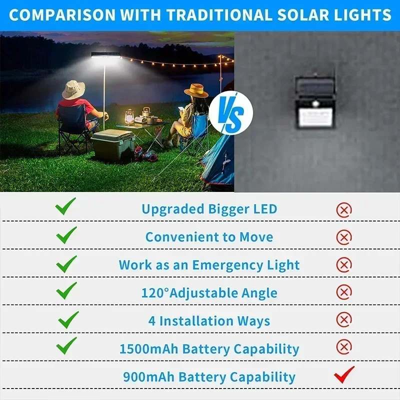 ไฟพลังงานแสงอาทิตย์แบบหนีบติดต - Outdoor Power For Lights บทวิจารณ์และราคา