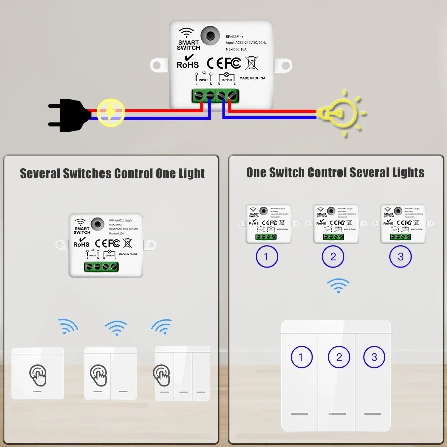 สวิตช์ไฟผนังไร้สาย 433 Mhz 1/2 - Outdoor Power Outlet With Remote Control บทวิจารณ์และราคา