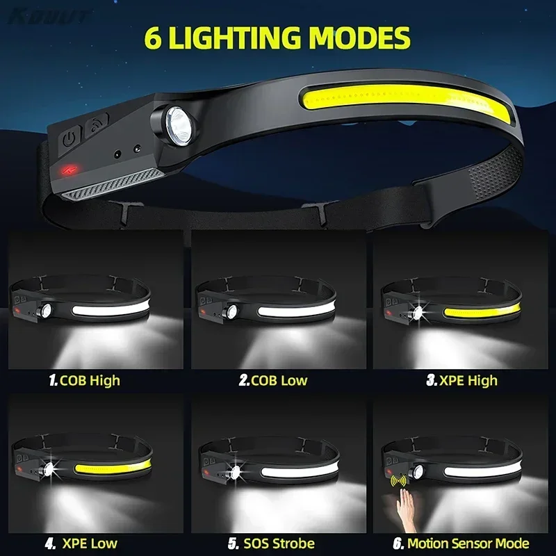LED Sensor ไฟหน้า Camping ค้นห - Outdoor Power Head บทวิจารณ์และราคา