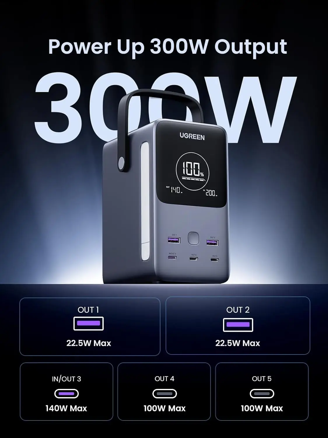UGREEN แบตเตอรี่สำรองแบบพกพา 3 - Ugreen Outdoor Power Bank บทวิจารณ์และราคา