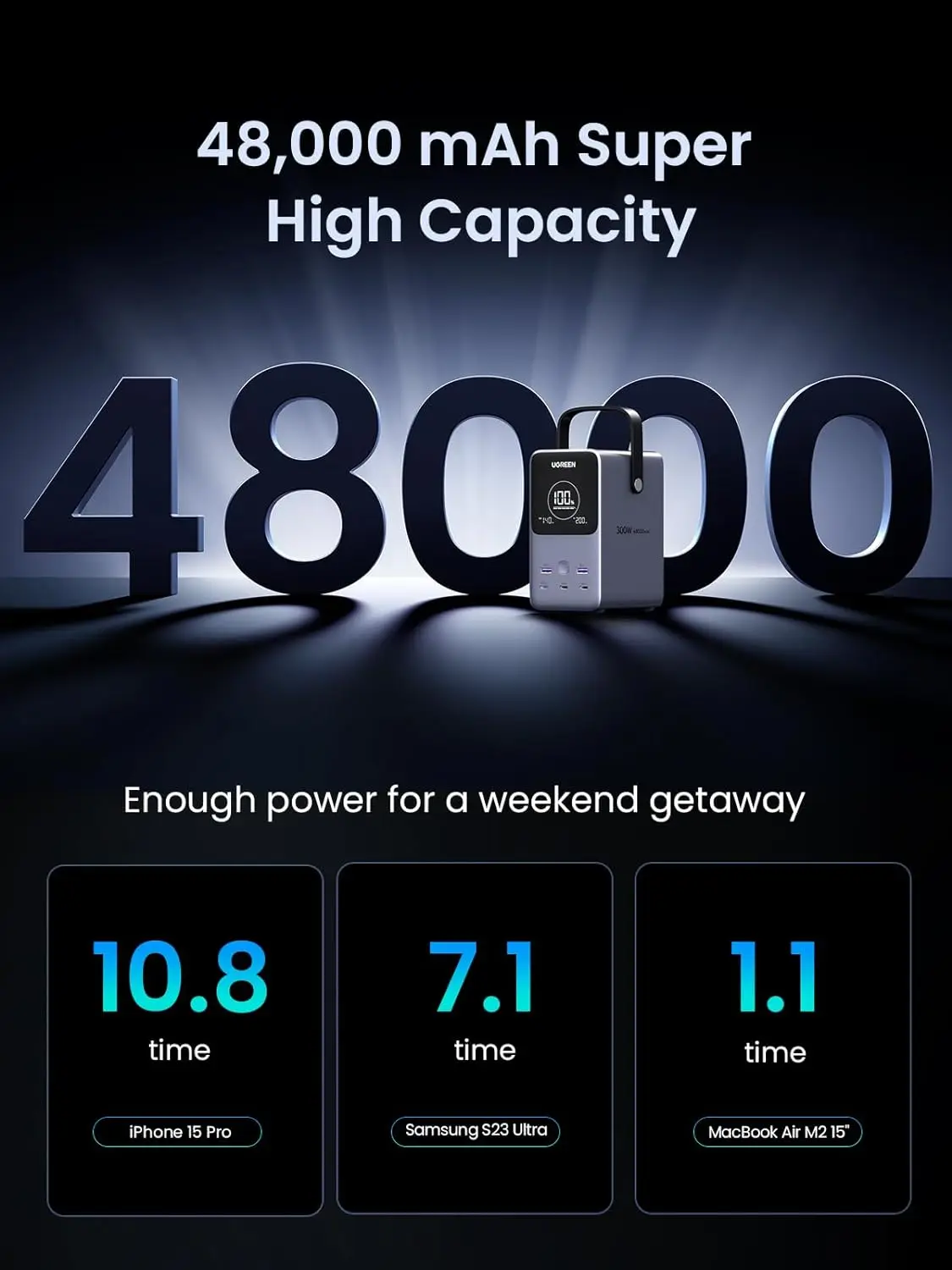 UGREEN แบตเตอรี่สำรองแบบพกพา 3 - Ugreen Outdoor Power Bank บทวิจารณ์และราคา
