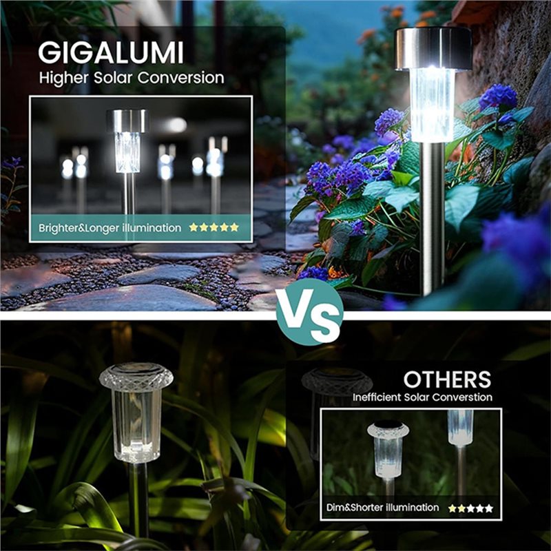 【ข้อเสนอสุดพิเศษ】โคมไฟสนามพลัง - Outdoor Power Deals บทวิจารณ์และราคา