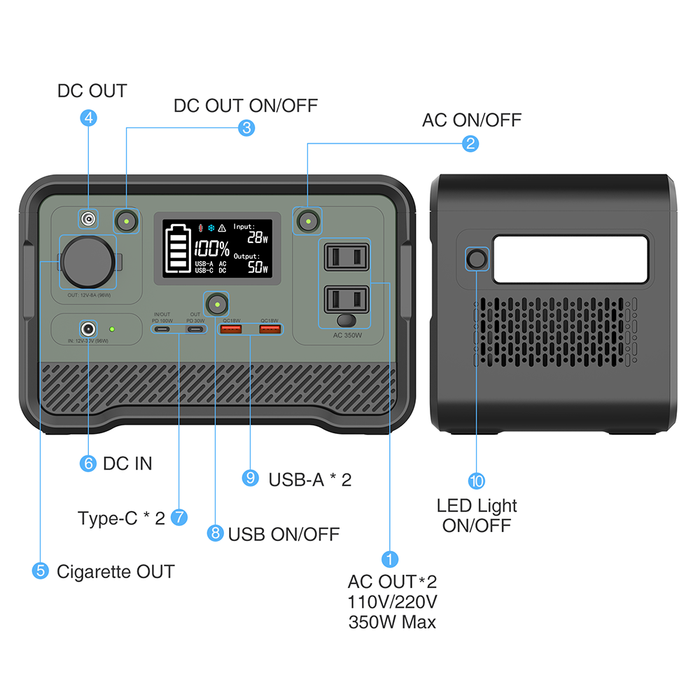สถานีพลังงานแบบพกพา 298Wh พร้อ - Panel Power Outdoor บทวิจารณ์และราคา