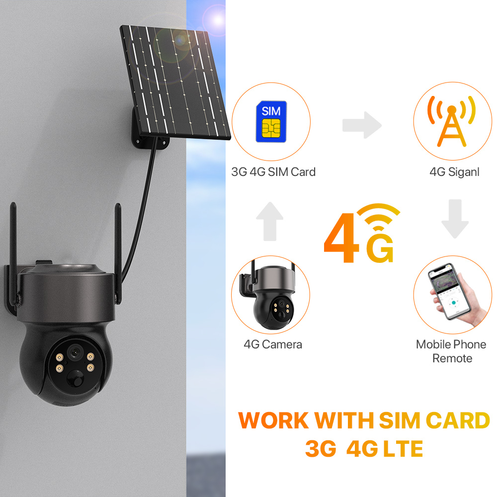 กล้องวงจรปิดไร้สายกลางแจ้ง 4MP - Panel Power Outdoor บทวิจารณ์และราคา