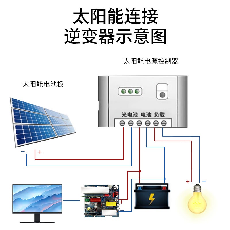 แผงวงจรหลักอินเวอร์เตอร์คลื่นไ - Outdoor Power Module บทวิจารณ์และราคา