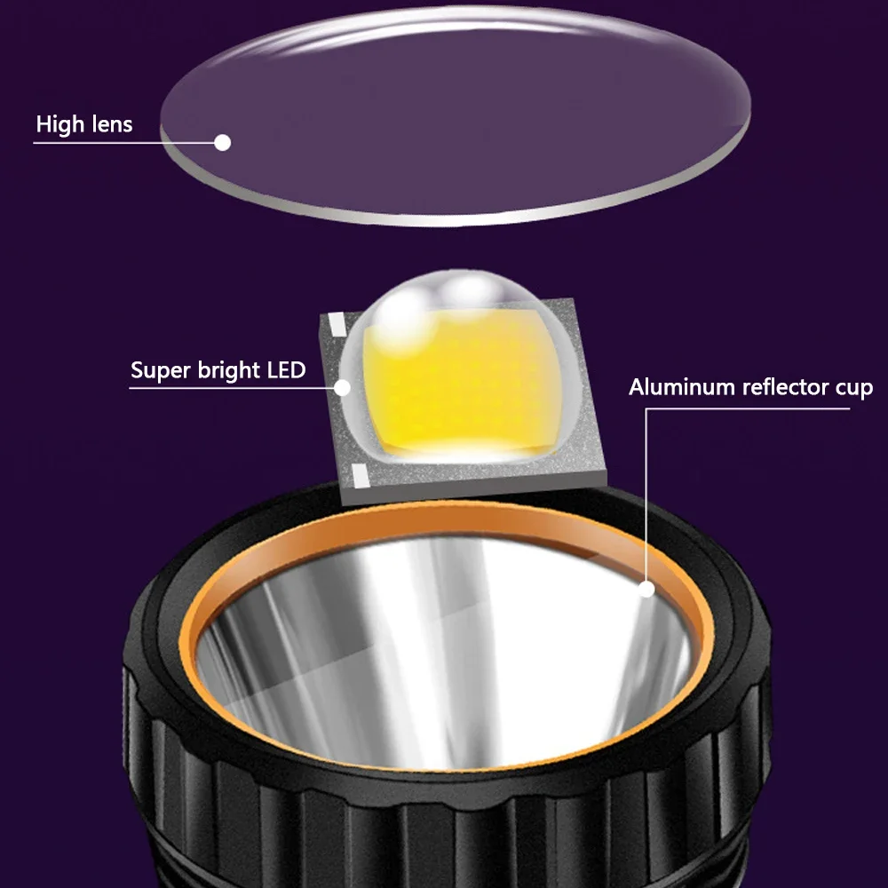 ไฟฉาย LED พลังงานแสงอาทิตย์อเน - Outdoor Power For Lights บทวิจารณ์และราคา